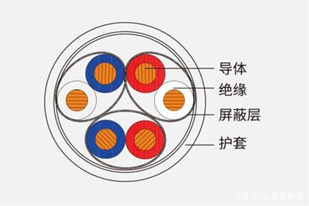DJYPVP屏蔽計算機電纜執(zhí)行標(biāo)準(zhǔn)(圖1)