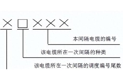 控制電纜編號(hào)歸屬如何定義的？(圖1)