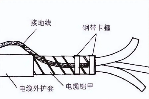 鎧裝電纜鎧裝層接地配線用多粗的？(圖1)