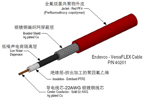 特種電纜有哪些？特種電纜知識圖譜(圖2)
