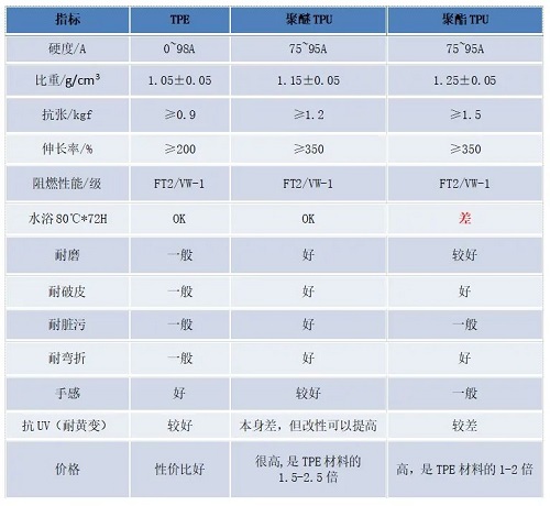 一種同軸電纜和屏蔽線屏蔽效能測(cè)試方法(圖5)
