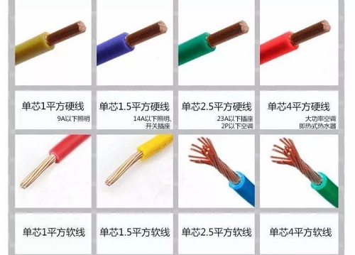 1、1.5、2.5、4、6平方電線可以負(fù)荷多少瓦？多少電流？(圖2)