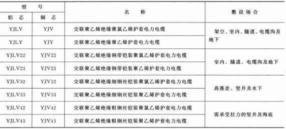 高壓電纜線規(guī)格型號直徑、重量及載流量表(圖1)