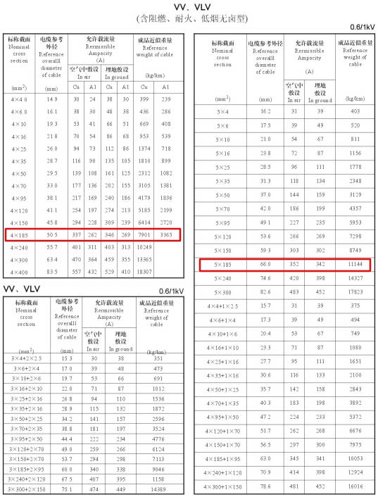 185平方電纜載流量表是多少？185平方電纜帶多少電流(圖3)