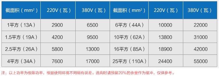 電線功率表,電線電流計算公式(圖2)