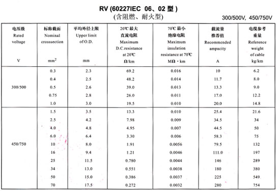 導(dǎo)線載流量大全、導(dǎo)線載流量對(duì)照表(圖2)