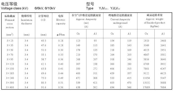 6KV-10KV高壓電纜載流量表是多少？6KV-10KV高壓電纜載流量是怎么算的(圖2)