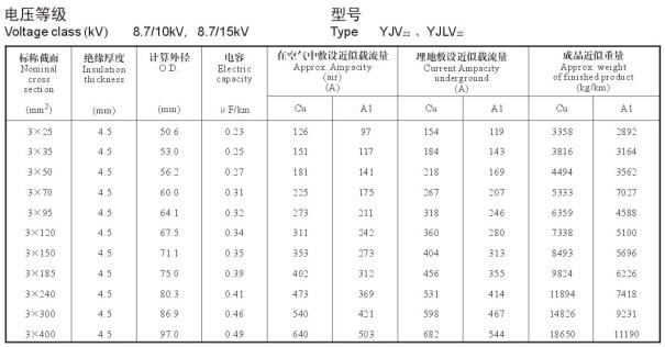 YJV22電纜載流量表，YJLV22電纜載流量表大全(圖6)