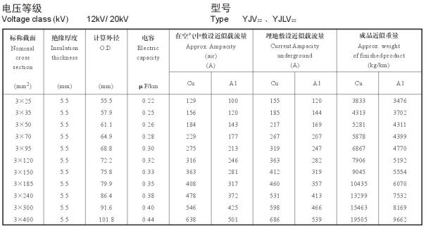 YJV22電纜載流量表，YJLV22電纜載流量表大全(圖7)