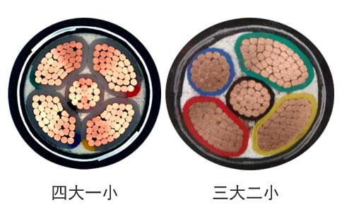 YJV22、YJLV22 5芯電纜載流量表(圖1)