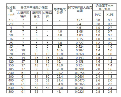什么是銅包鋁電纜?銅包鋁電纜特性、型號、載流量介紹(圖1)