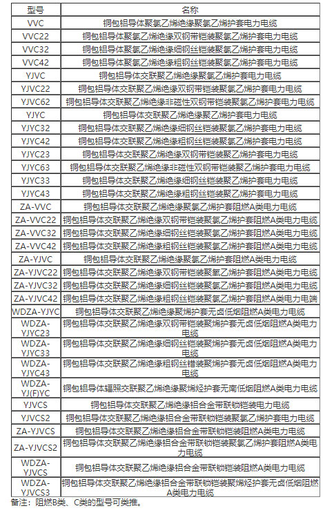 什么是銅包鋁電纜?銅包鋁電纜特性、型號、載流量介紹(圖2)