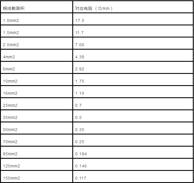電纜直徑（截面積）與載流量對照表怎么計算？附詳細計算方法！(圖4)