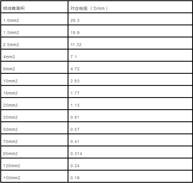 電纜直徑（截面積）與載流量對照表怎么計算？附詳細計算方法！(圖5)