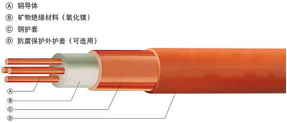可能引起電纜起火的原因有哪些呢？(圖1)