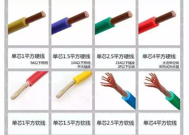 電線型號(hào)大全，電線型號(hào)有哪些？(圖1)