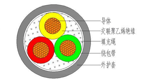 什么場合使用有鎧電纜？(圖2)