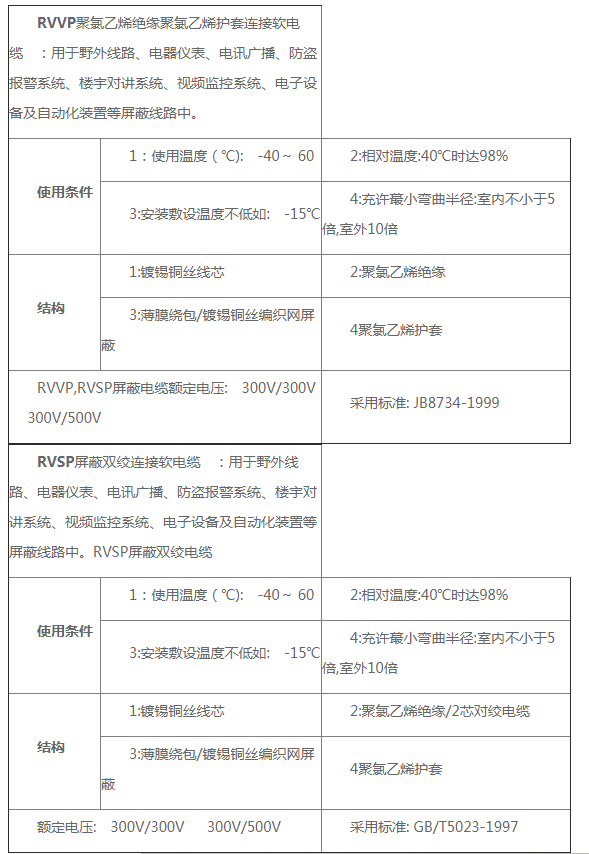 rvvp和rvsp哪個(gè)屏蔽好？(圖1)