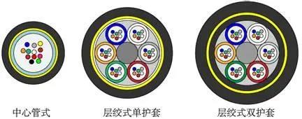 電線電纜同心層絞(正規(guī)絞)和束絞的區(qū)別是什么？(圖1)