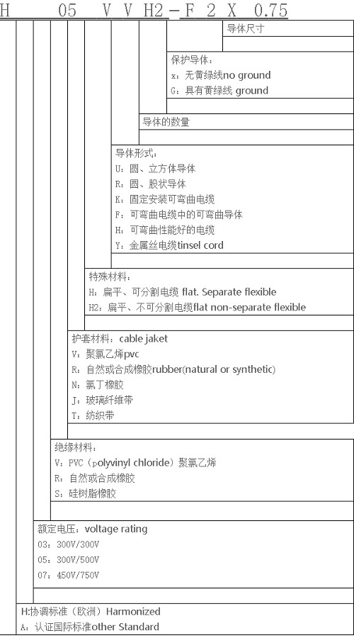 線纜線徑標(biāo)準(zhǔn)及線纜允許偏差是多少？(圖1)