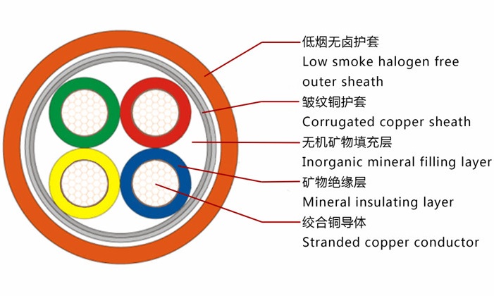 YTTW與NG-A/BTLY（柔性）礦物絕緣電纜的區(qū)別比較是什么？(圖2)