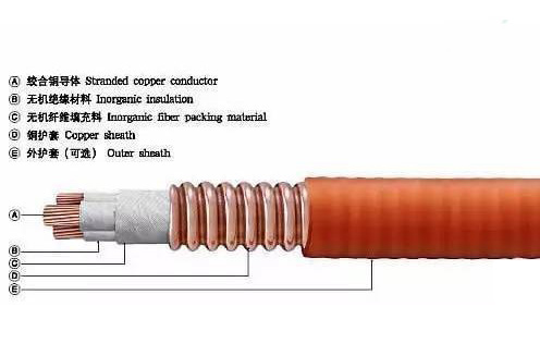 礦物絕緣電纜在實際工程中的應用問題有哪些？(圖1)