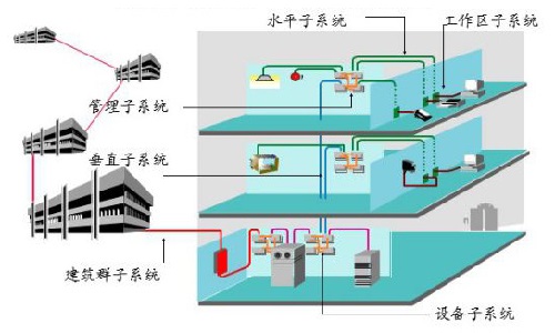 常用電線電纜用量計算公式大全有哪些？(圖1)