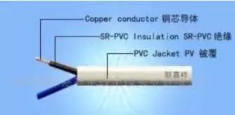 一篇文章讀懂電纜BV、BLV、VV、VLV、KVV分別代表什么意思？(圖2)