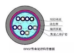 常用電線電纜的型號及使用場所是什么？(圖2)