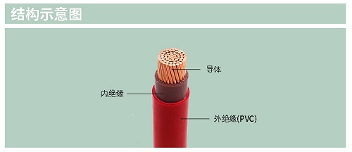 BVV電線電纜質(zhì)量耐用幾年？如何延長使用的生命周期？(圖1)