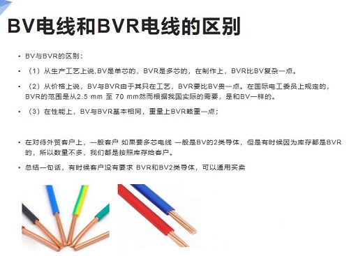 裝修家里電線用BVR電線？還是用BV電線？(圖1)