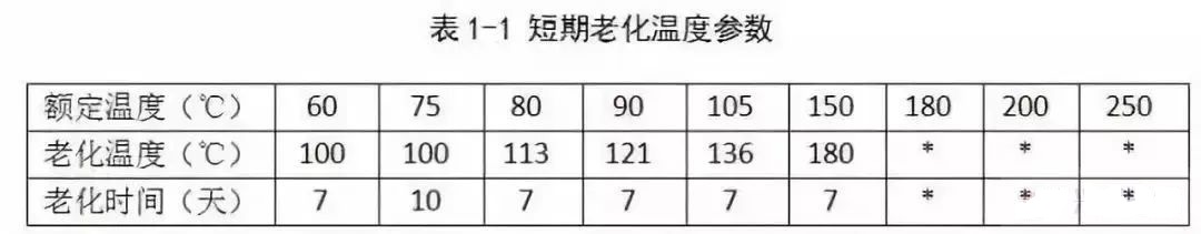 電纜的耐溫等級，在國標(biāo)、美標(biāo)、歐標(biāo)中有啥區(qū)別？(圖2)