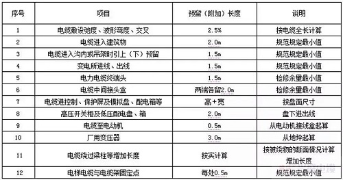 敷設(shè)電纜時的預(yù)留長度怎么計算？(圖1)
